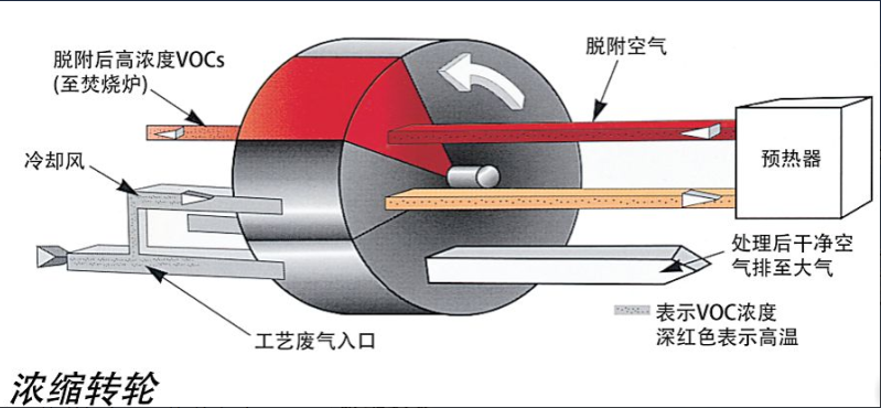 VOCs分子篩轉(zhuǎn)輪和塊體